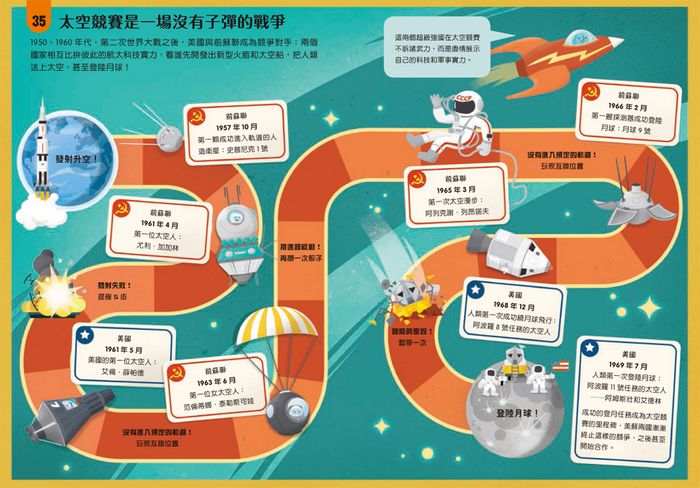 小小科學人：100宇宙大發現 (新版)